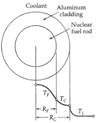 2299_differential equation describing the temperature.jpg